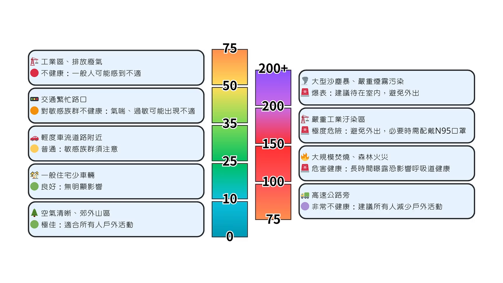 PM2.5