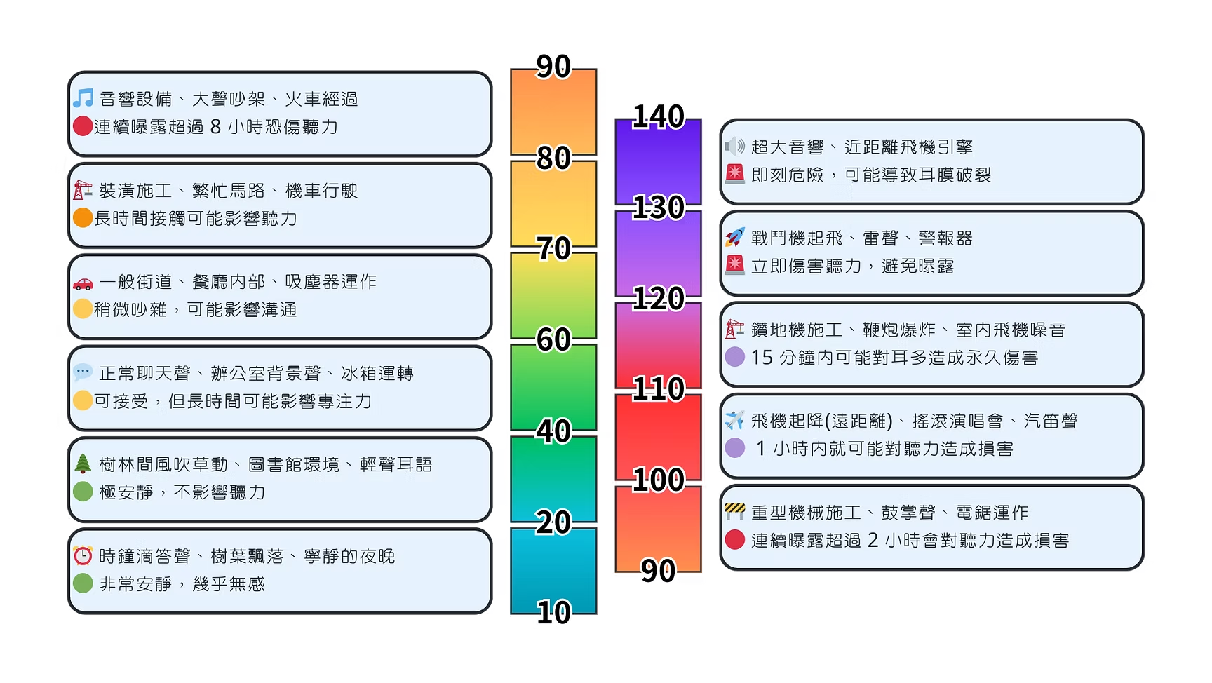 噪音危害