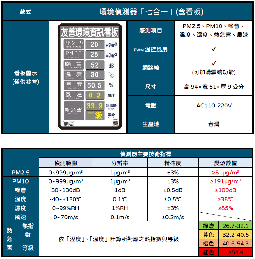產品 12-1