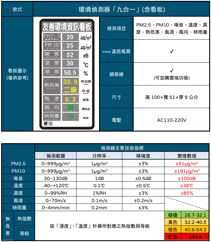 產品 2-1